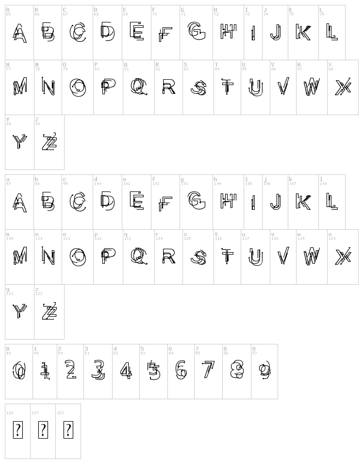 Problematic Piercer font map